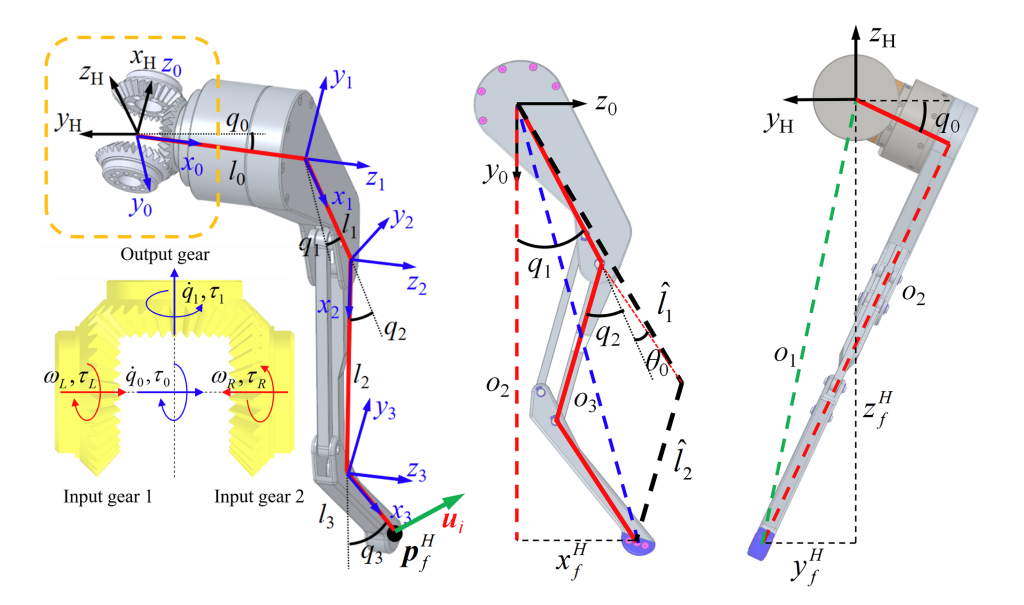 Differential Parallel Leg Mechanism