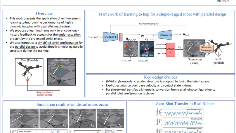 Learning to Hop for a Single-legged Robot with Parallel Mechanism