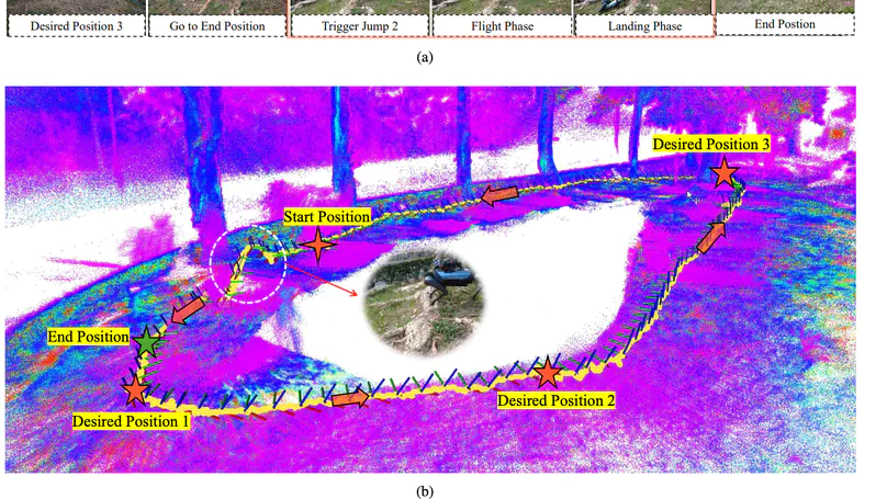 Online Omnidirectional Jumping Trajectory Planning for Quadrupedal Robots on Uneven Terrains