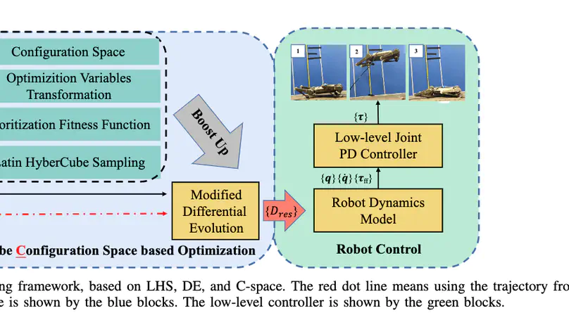 Evolutionary-Based Online Motion Planning Framework for Quadruped Robot Jumping