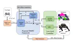 Robust Model Predictive Control for Quadruped Locomotion Under Model Uncertainties and External Disturbances