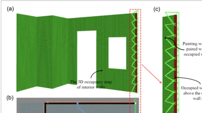 Building information modeling‐based 3D reconstruction and coverage planning enabled automatic painting of interior walls using a novel painting robot in construction